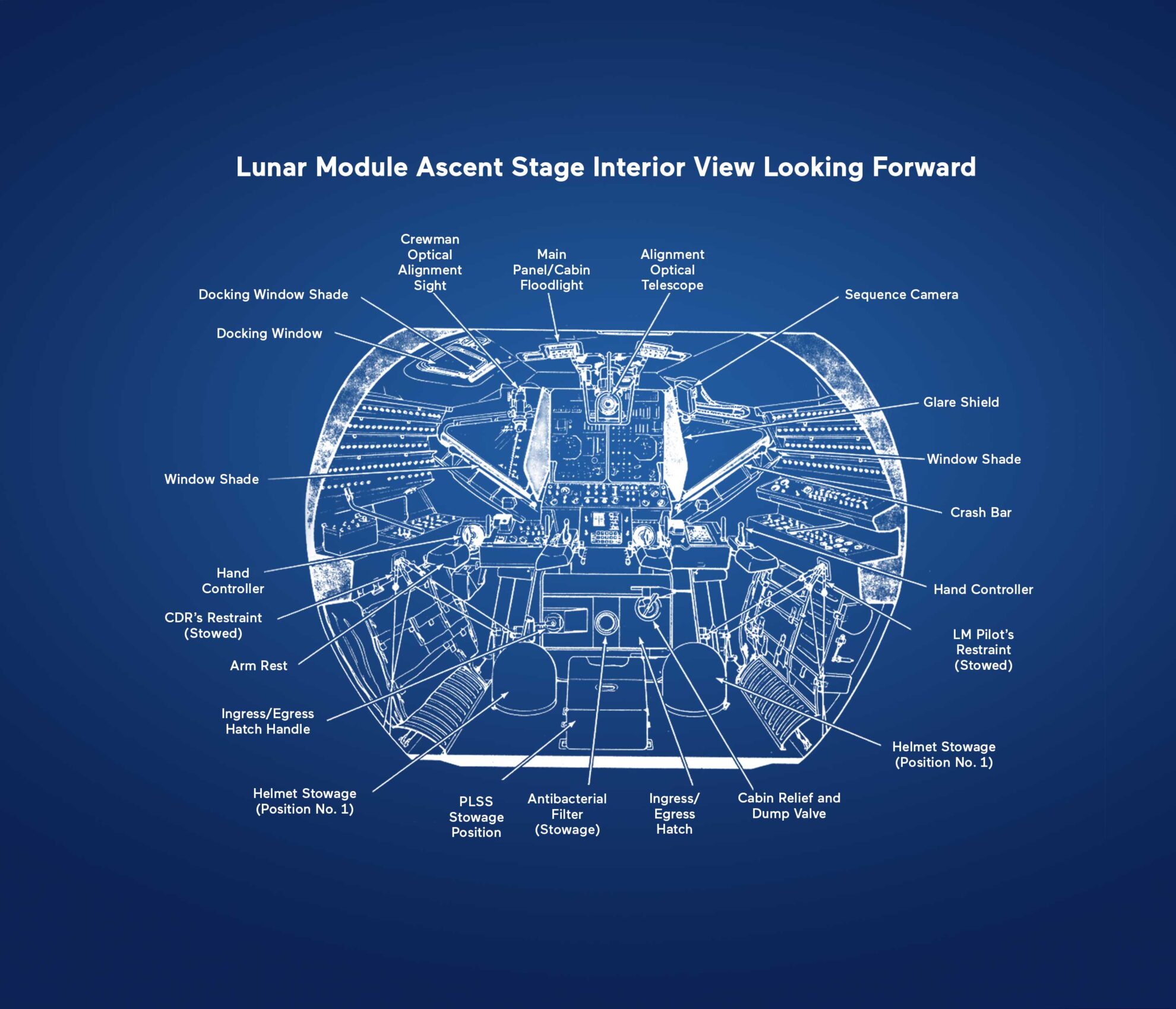 Apollo Space Program Engineering Grumman Engineering Had to Get 30,200 Pounds of Apollo Spacecraft to ...