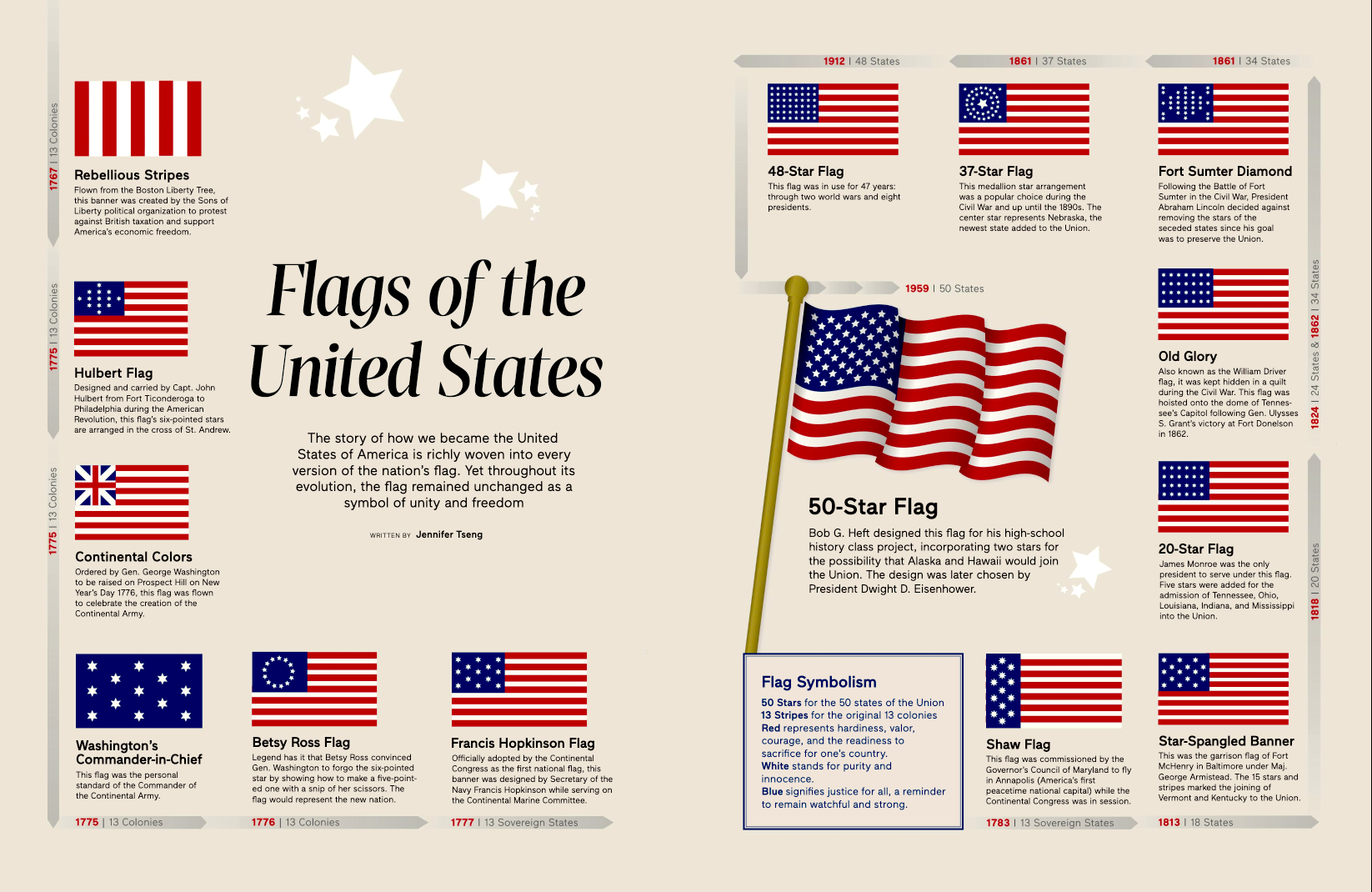 Flags of the United States - American Essence, image size:1646x1070